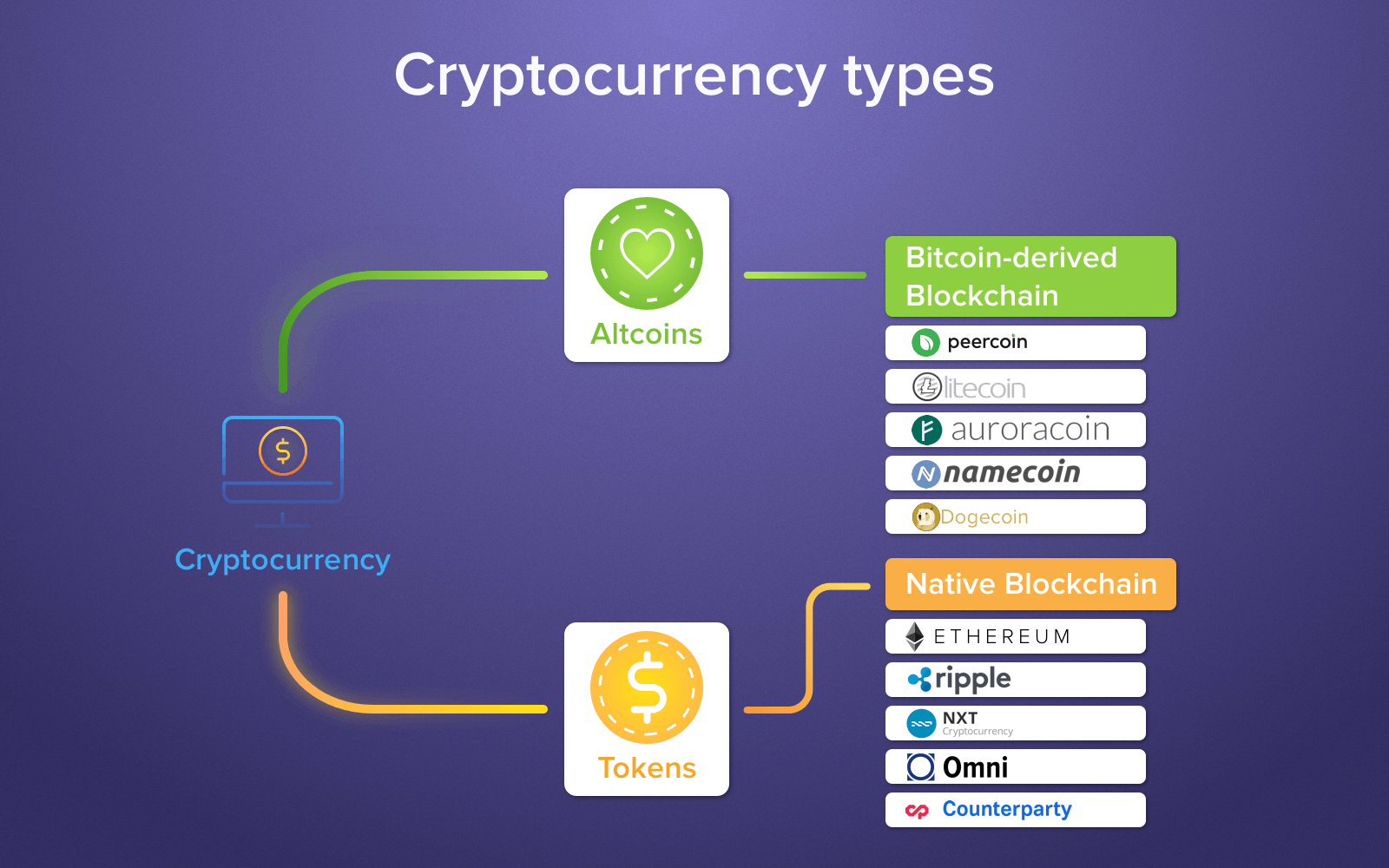 What Is the Meaning of TGE in Crypto?
