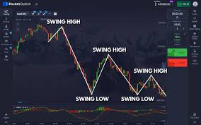 Pocket Option Withdrawal Minimum A Complete Guide Pocket Option Withdrawal Minimum A Complete Guide